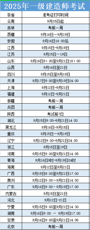 重磅！2025年一建准考证打印流程有变（打印流程）