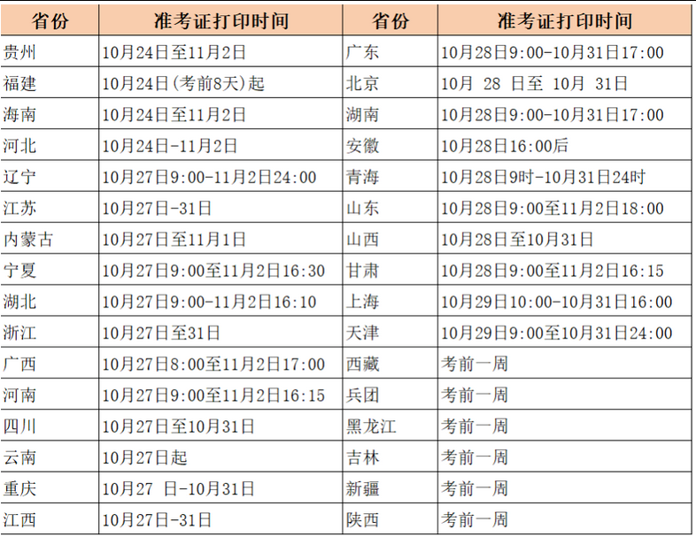 【打印提醒】2025年初、中级经济师准考证打印入口常见问题!