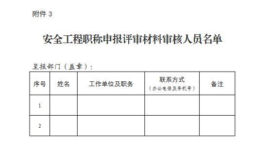 关于报送2025年度湖北省安全工程技术专业高级职称评审材料的通知