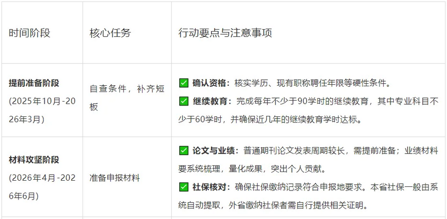 提前规划！2026年浙江职称评审时间线出炉！