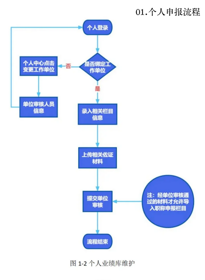 轻松跨过评审门款!福建职称申报“逆袭”3大技巧 轻松跨过评审门款!福建职称申报“逆袭”3大技巧