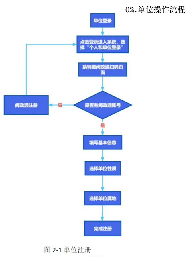 轻松跨过评审门款!福建职称申报“逆袭”3大技巧 轻松跨过评审门款!福建职称申报“逆袭”3大技巧