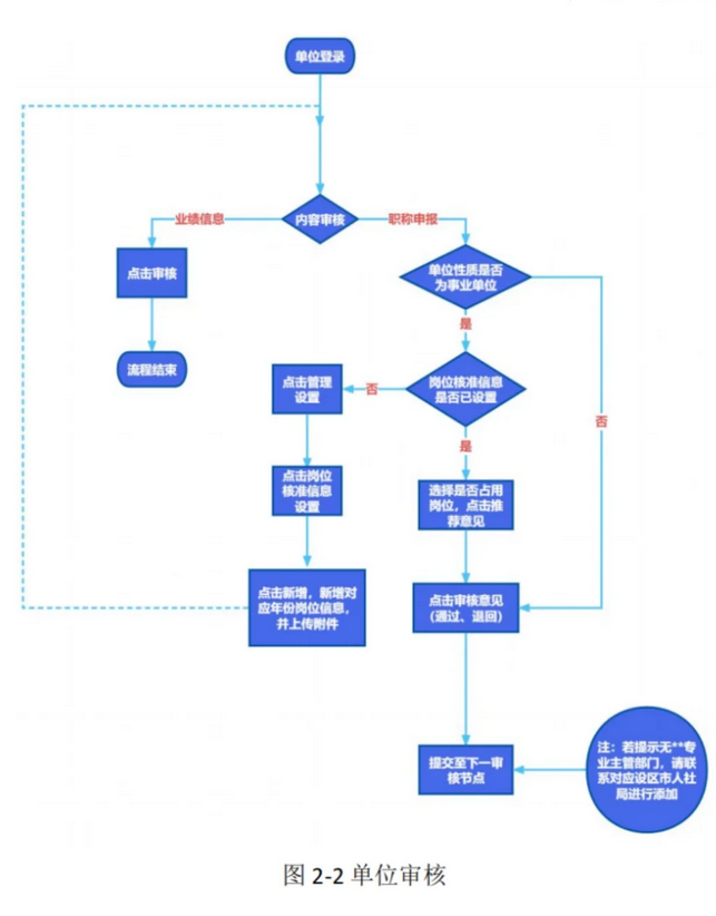 轻松跨过评审门款!福建职称申报“逆袭”3大技巧 轻松跨过评审门款!福建职称申报“逆袭”3大技巧