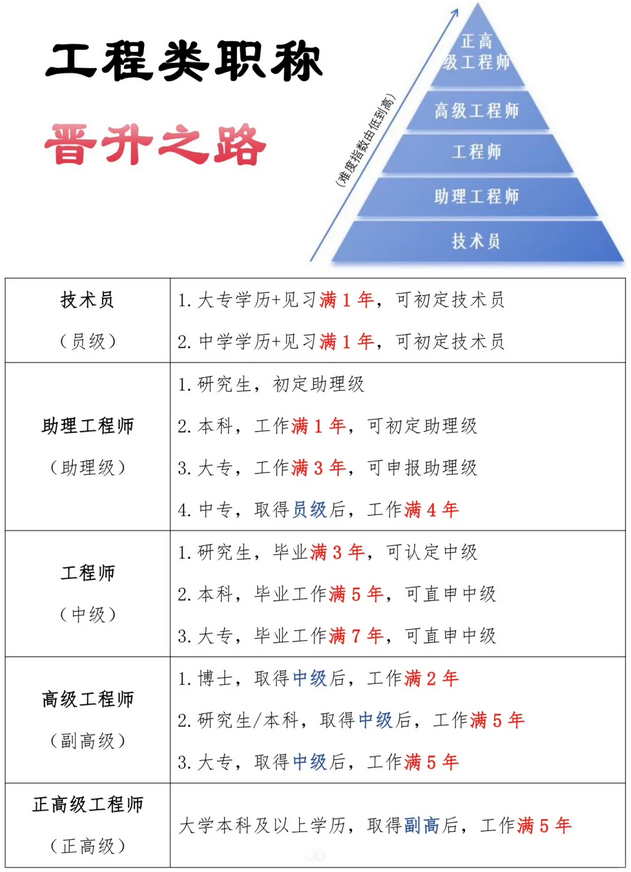 一篇搞定！职称申报全攻略全国通用流程+广东新规+材料清单！