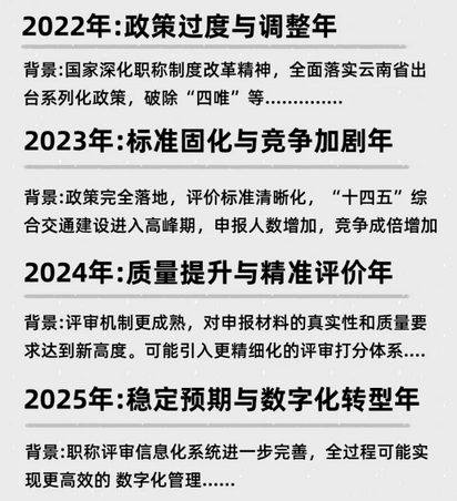 助力申报成功！2025年云南申报职称历年细节攻略！