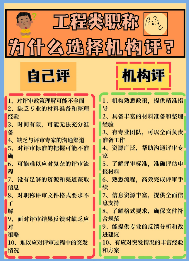 广东工程师职称评审,1对1指导,有问必答! 广东工程师职称评审,1对1指导,有问必答!