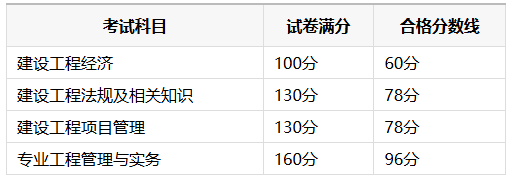 官方明确:2025年一建成绩公布时间锁定12月中旬 官方明确:2025年一建成绩公布时间锁定12月中旬