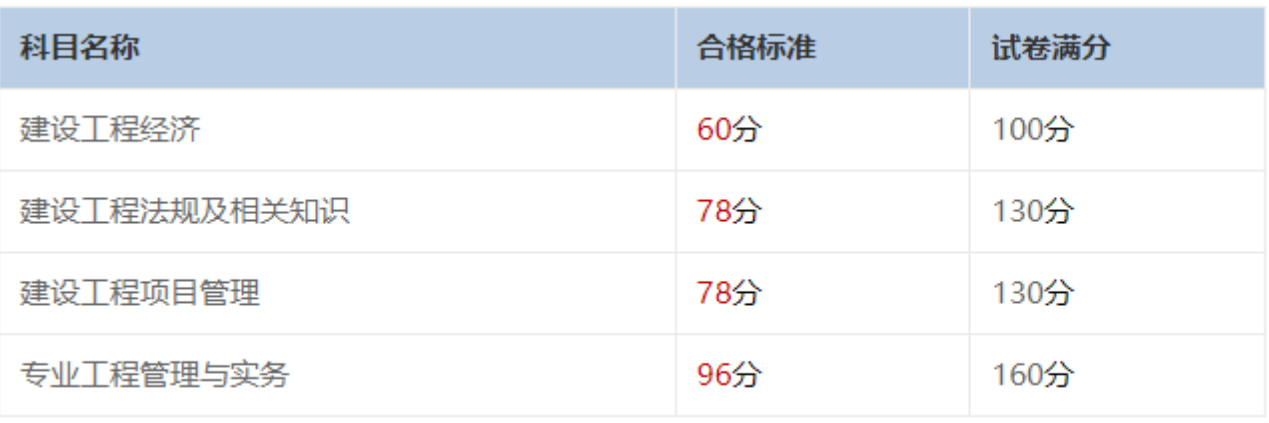 出了出了！2025年一建考试成绩查询及预约入口公布！