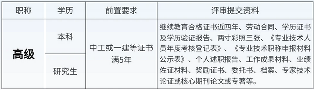 紧急！广东工程师申报通道倒计时！