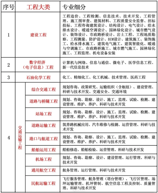 2026年中级职称评审专业应该如何选择? 2026年中级职称评审专业应该如何选择?
