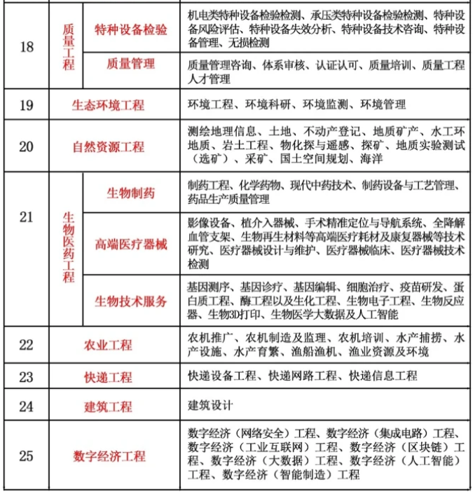 2026年中级职称评审专业应该如何选择? 2026年中级职称评审专业应该如何选择?