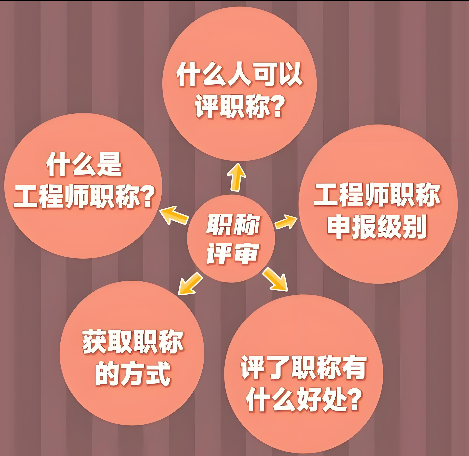 “破四唯”后，路在何方？解析职称评审价值导向转型中的新挑战与新机遇
