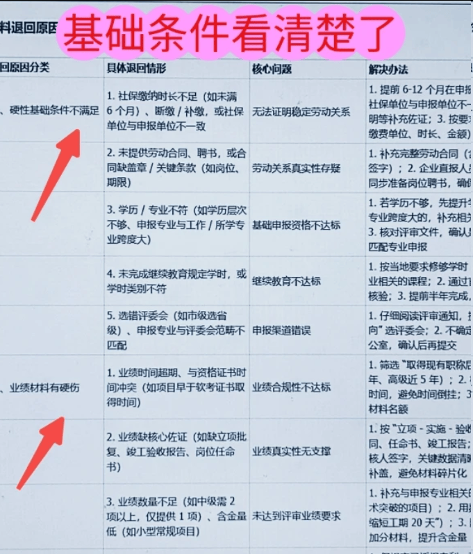  2026年职称评审时间、申报条件、申报流程等保姆级干货 