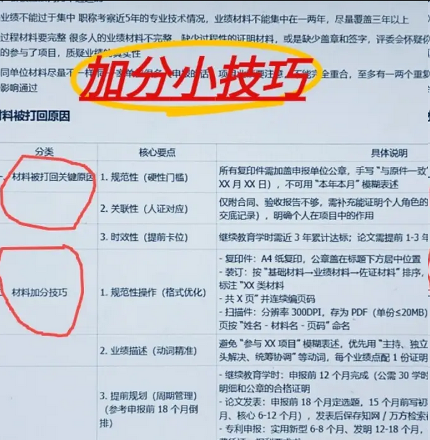  2026年职称评审时间、申报条件、申报流程等保姆级干货 