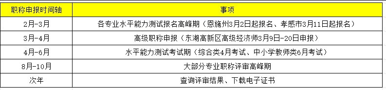 2026年湖北职称申报全攻略：水平能力测试是“入场券”
