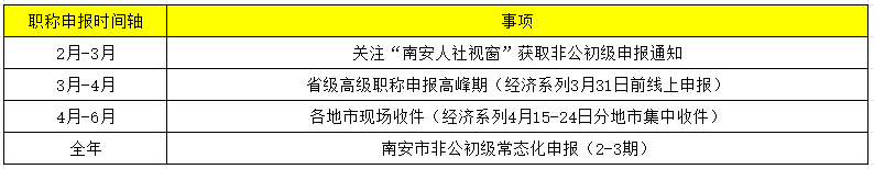 2026年福建职称申报全攻略：非公企业通道+线上平台操作指南